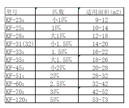 滨州空调维修