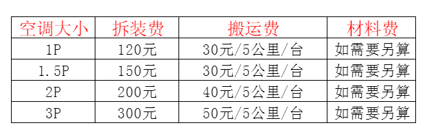 滨州空调移机及费用电话在哪里找